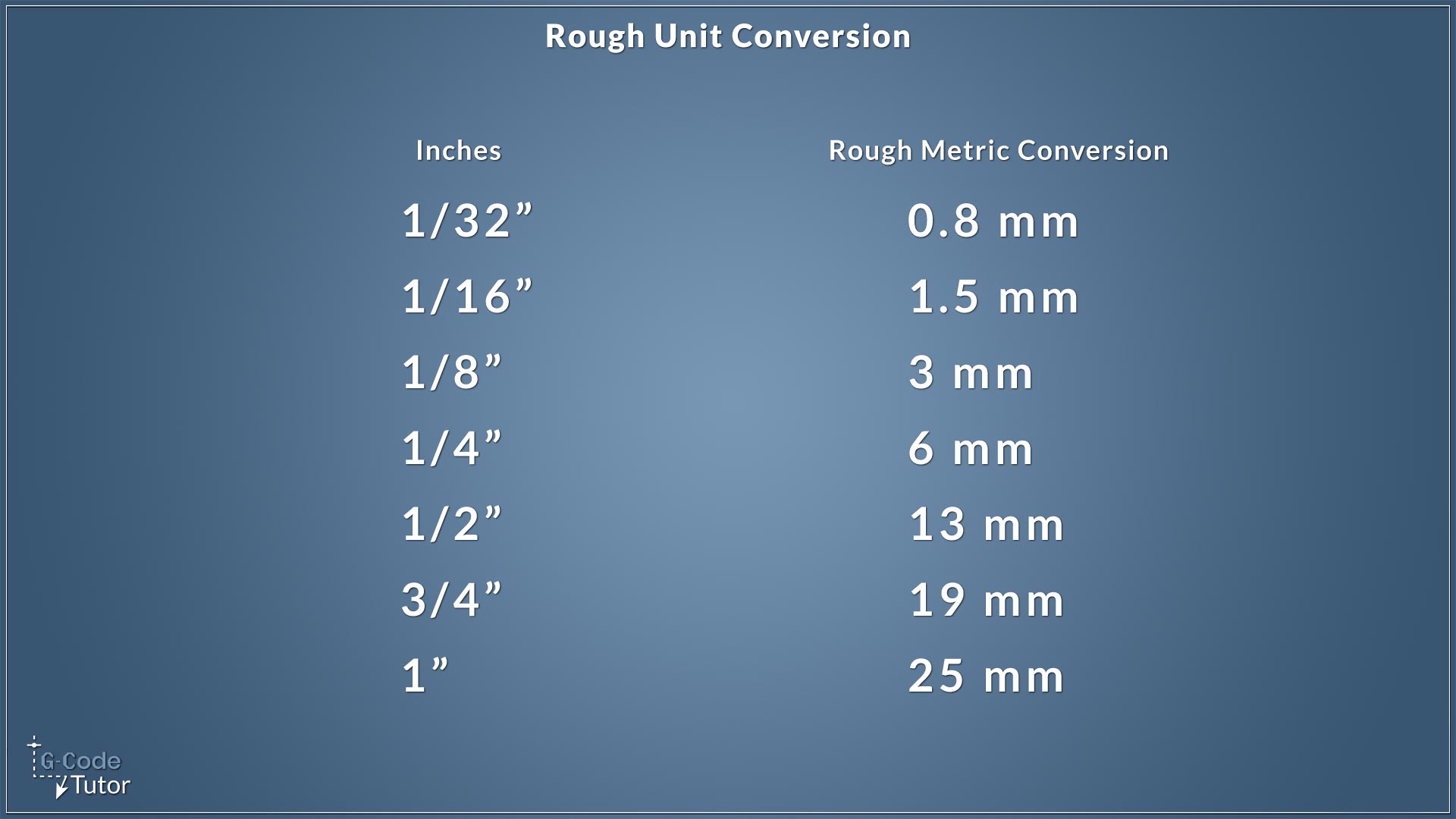 three-division-tables