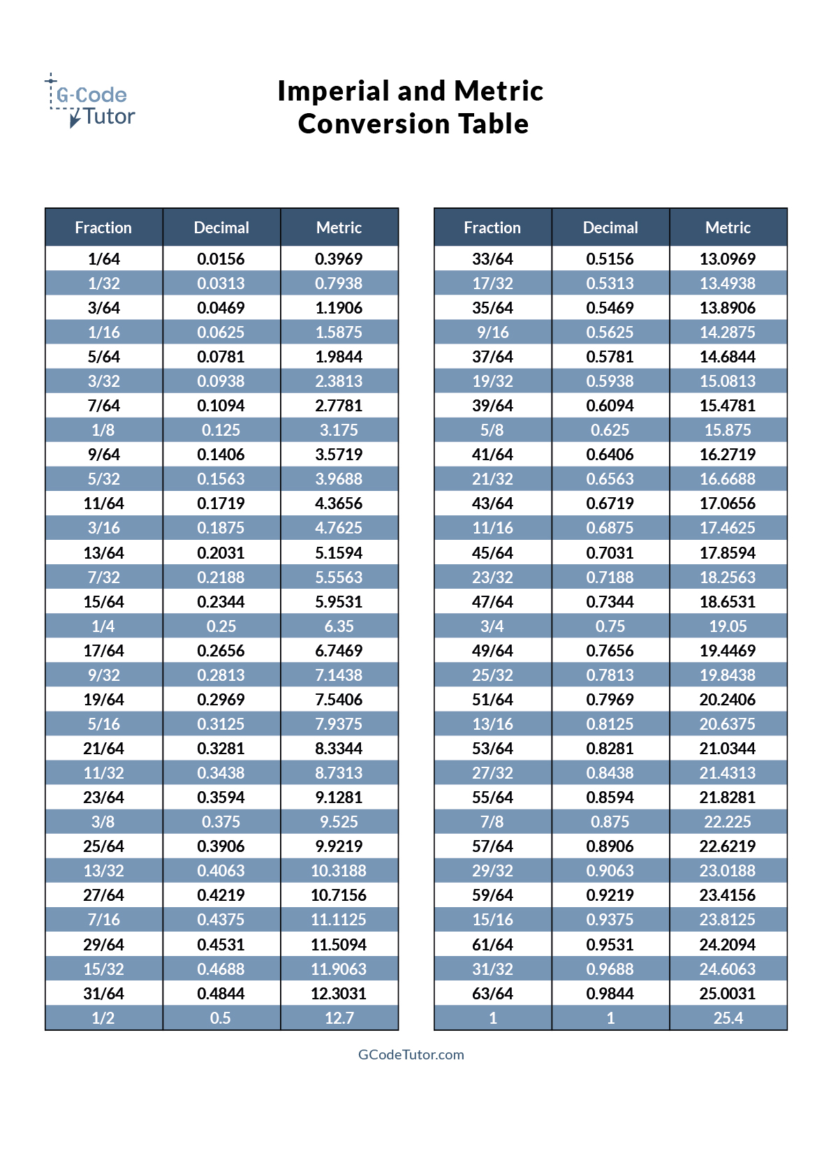 metric-unit-conversion-sheet