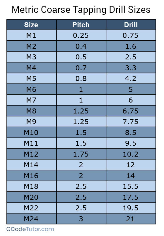 form tap drill sizes chart