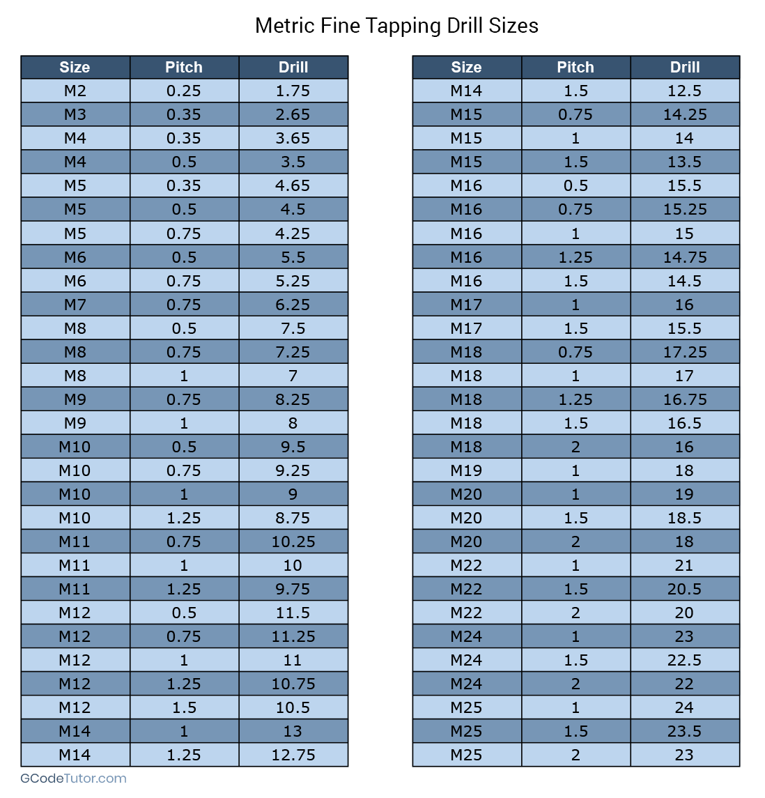 m12 metric bolt size table