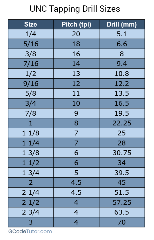 drill bit size to tap size chart