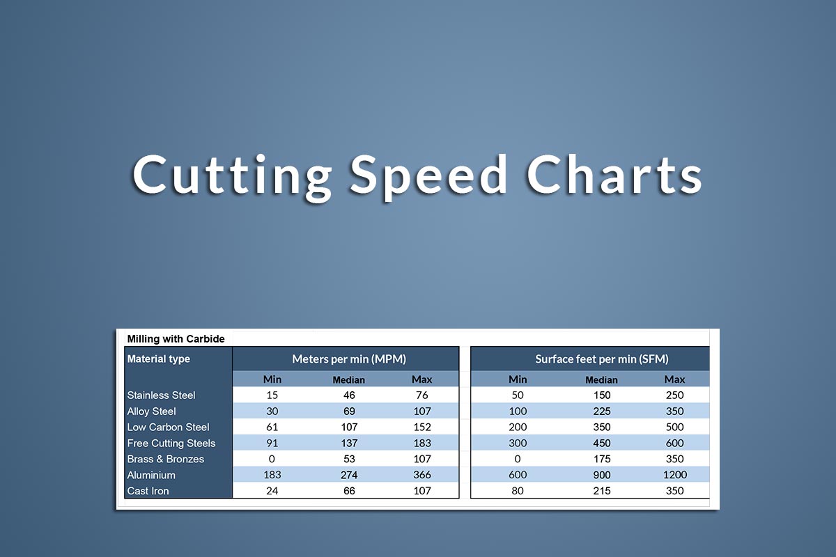 Cutting Speed Charts