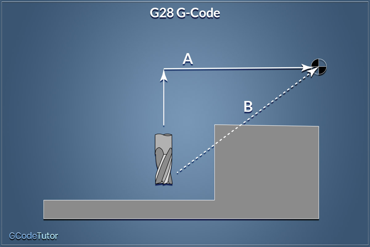 G28 Gcode