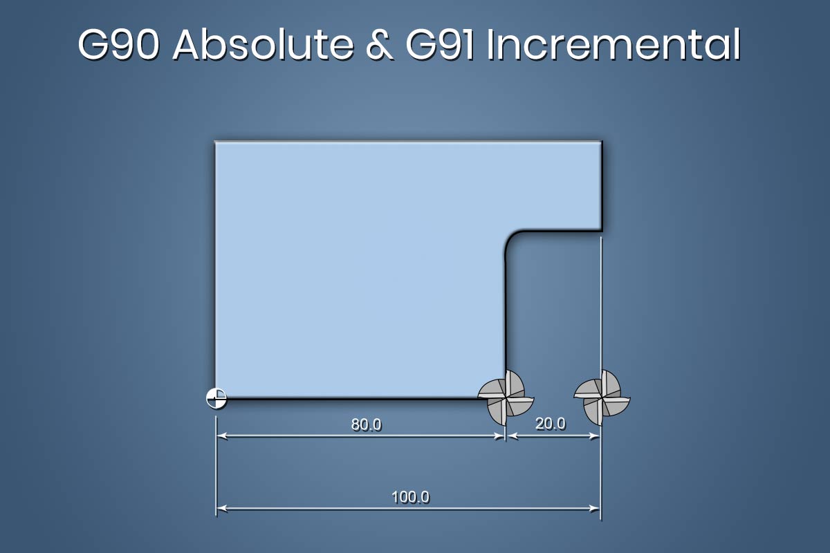 G90 and G91 G-Code