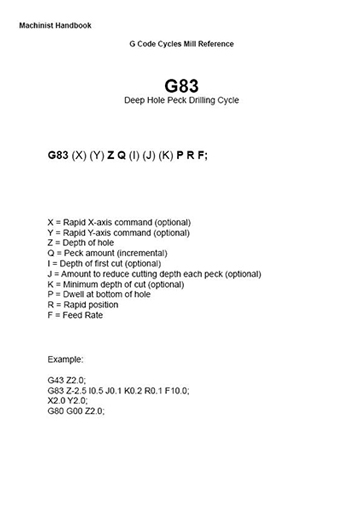 CNC G Code cycles