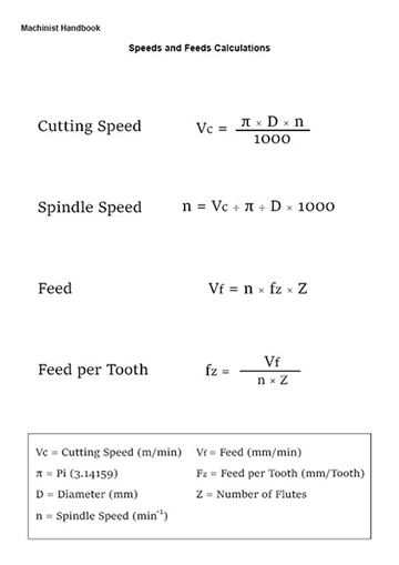 machinist equations