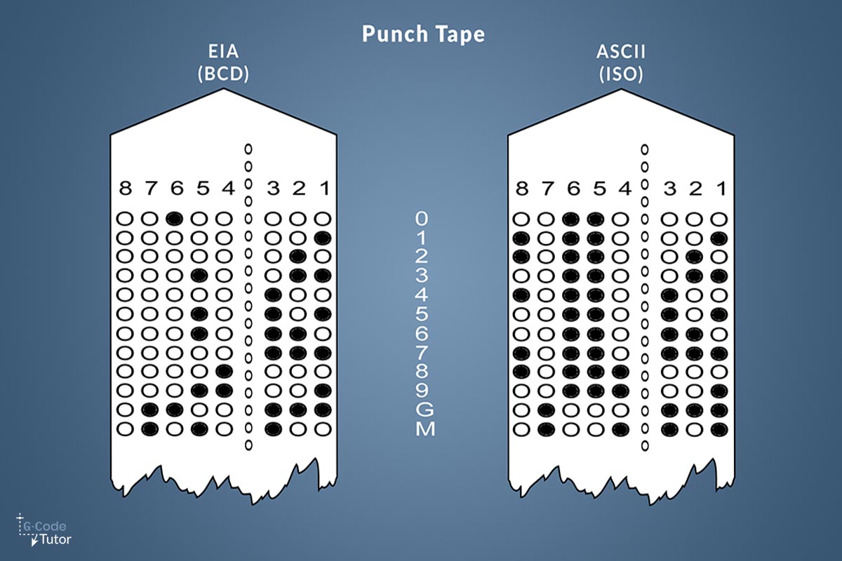 CNC Punch Tapes Explained