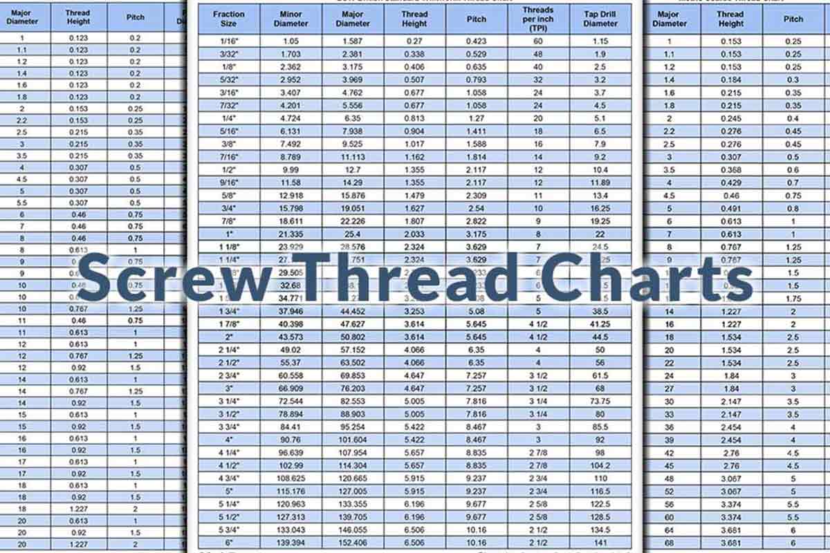 Screw Thread Charts