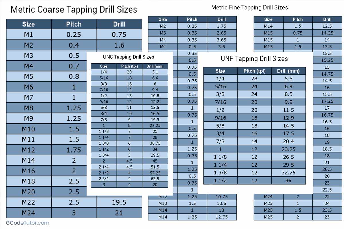 Tap Drill Charts. 